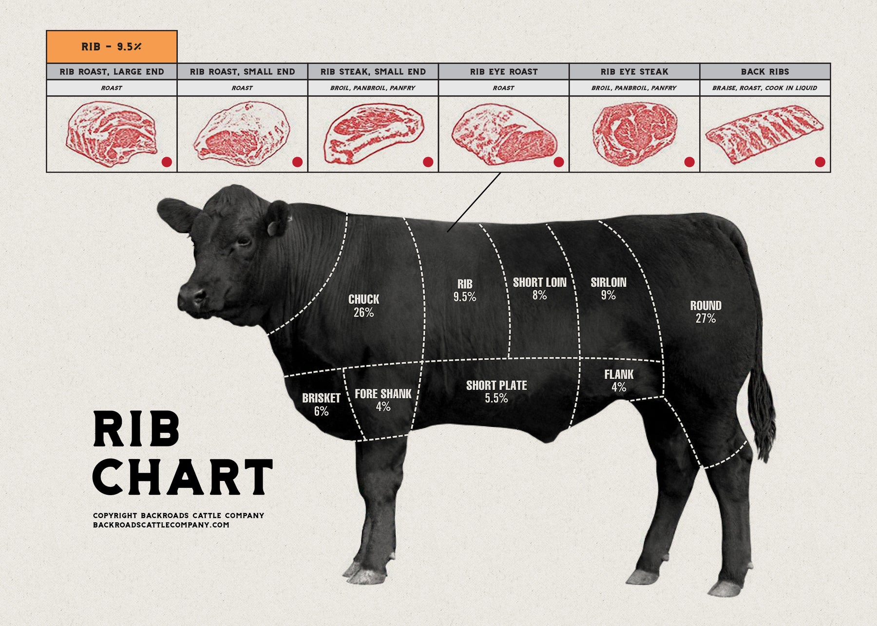 Chart Griling Ribeye 10-14oz. Ribeye – Backroads Cattle Company