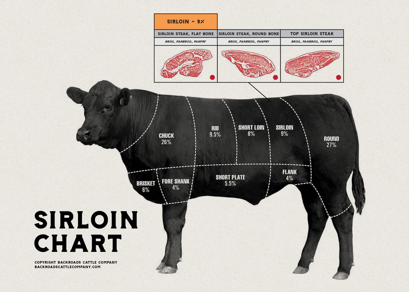 Tip Roast Beef Tri Tip Area Of Cow Tri Tip Steak Part Of Cow Order